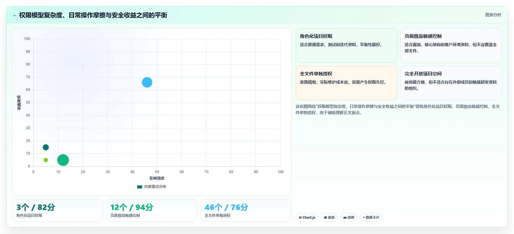 提升研发效率:2026年最值得关注的5款研发资料储存与权限管理软件