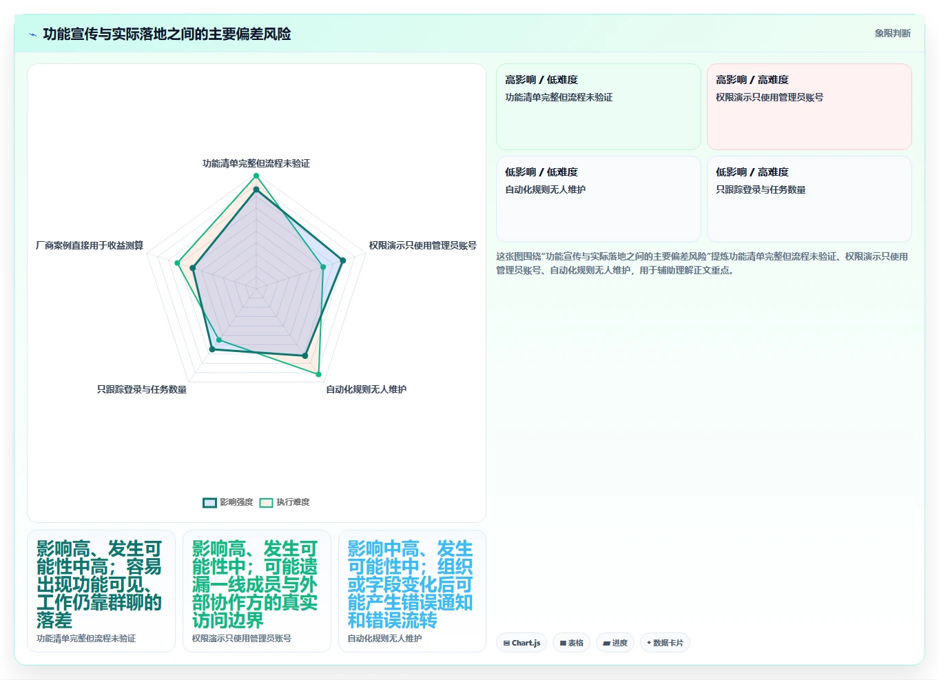 2026年跨部门协作产品管理软件推荐：高效协同工具深度测评与选择