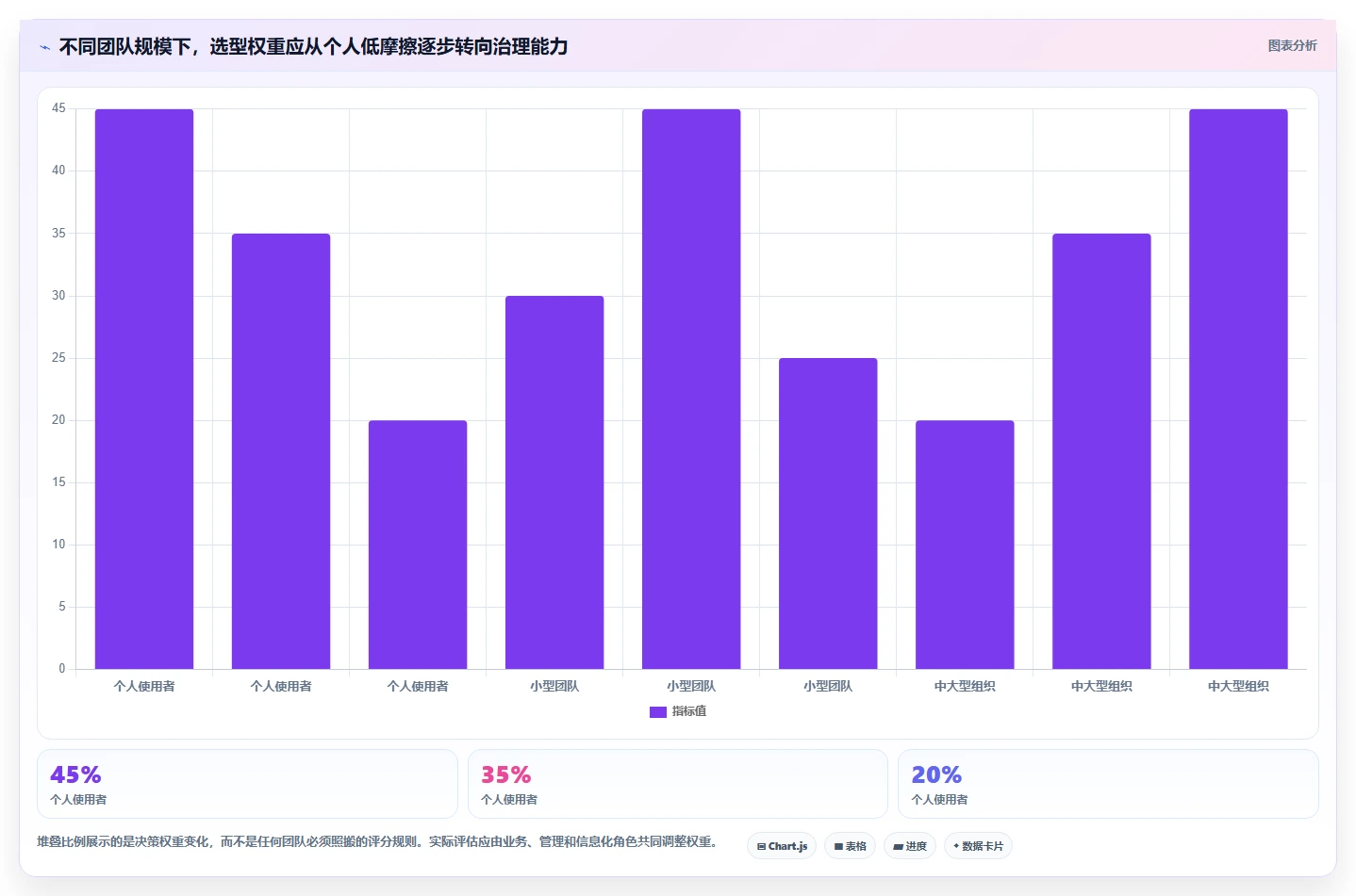 2026年效率之选:6款顶级周计划管理软件深度对比