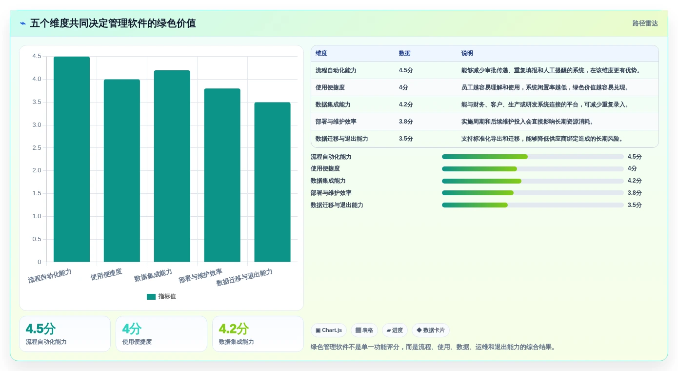 解锁企业效能：2026年管理系统绿色软件选型指南TOP5