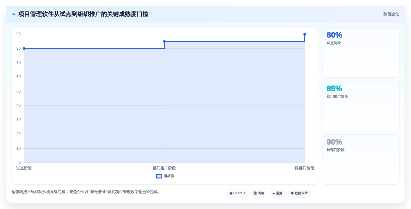 提升效率必备:2026年最值得尝试的5款项目管理用什么工具软件