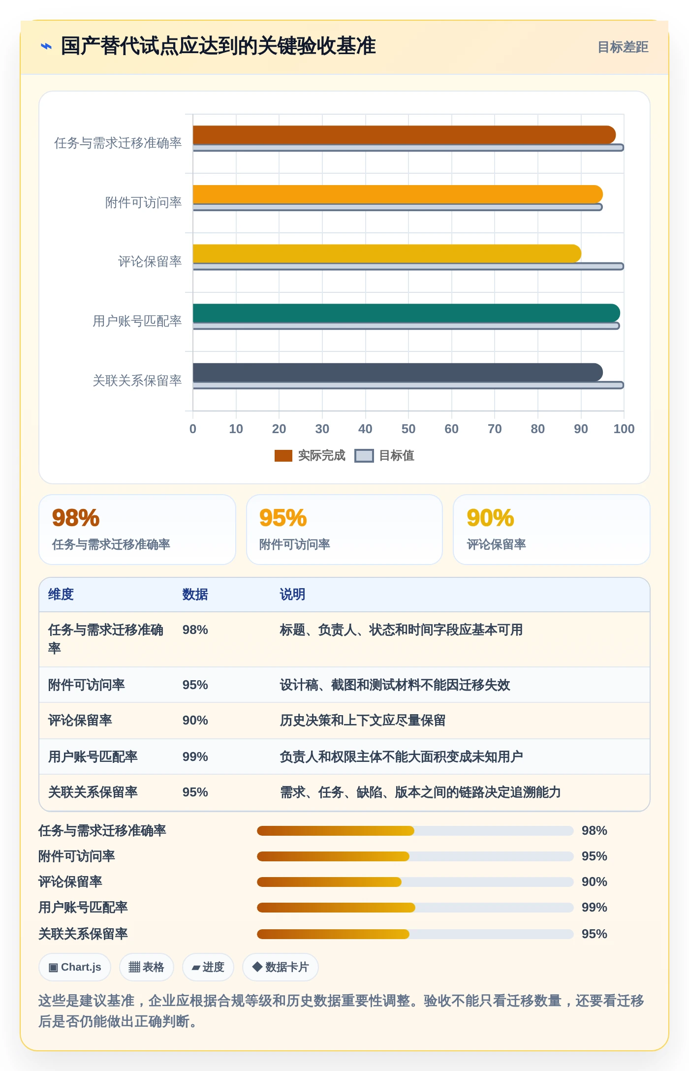 2026年项目管理效率大提升:6款顶级项目 管理 平台深度对比