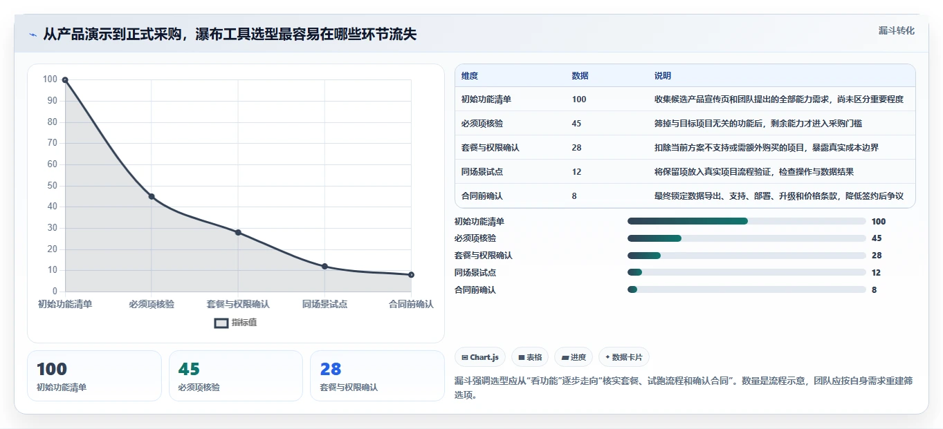 2026低成本的瀑布管理工具哪个功能更全？五款产品深度测评与选型指南