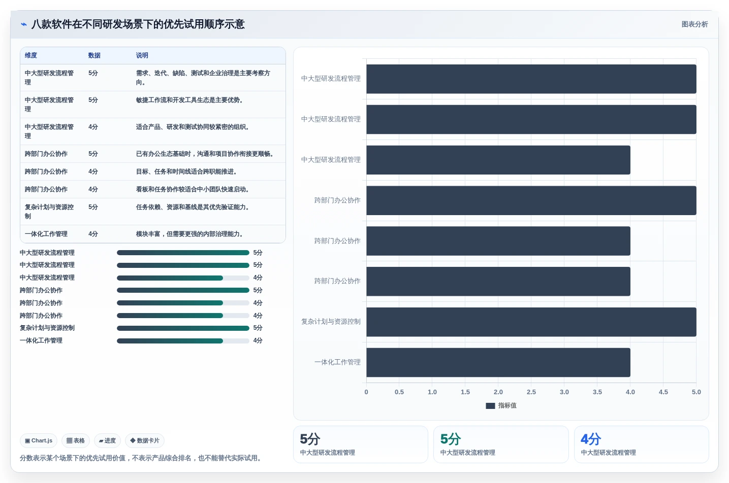 研发管理必备:2026年最受欢迎的8款项目管理软件有哪些?