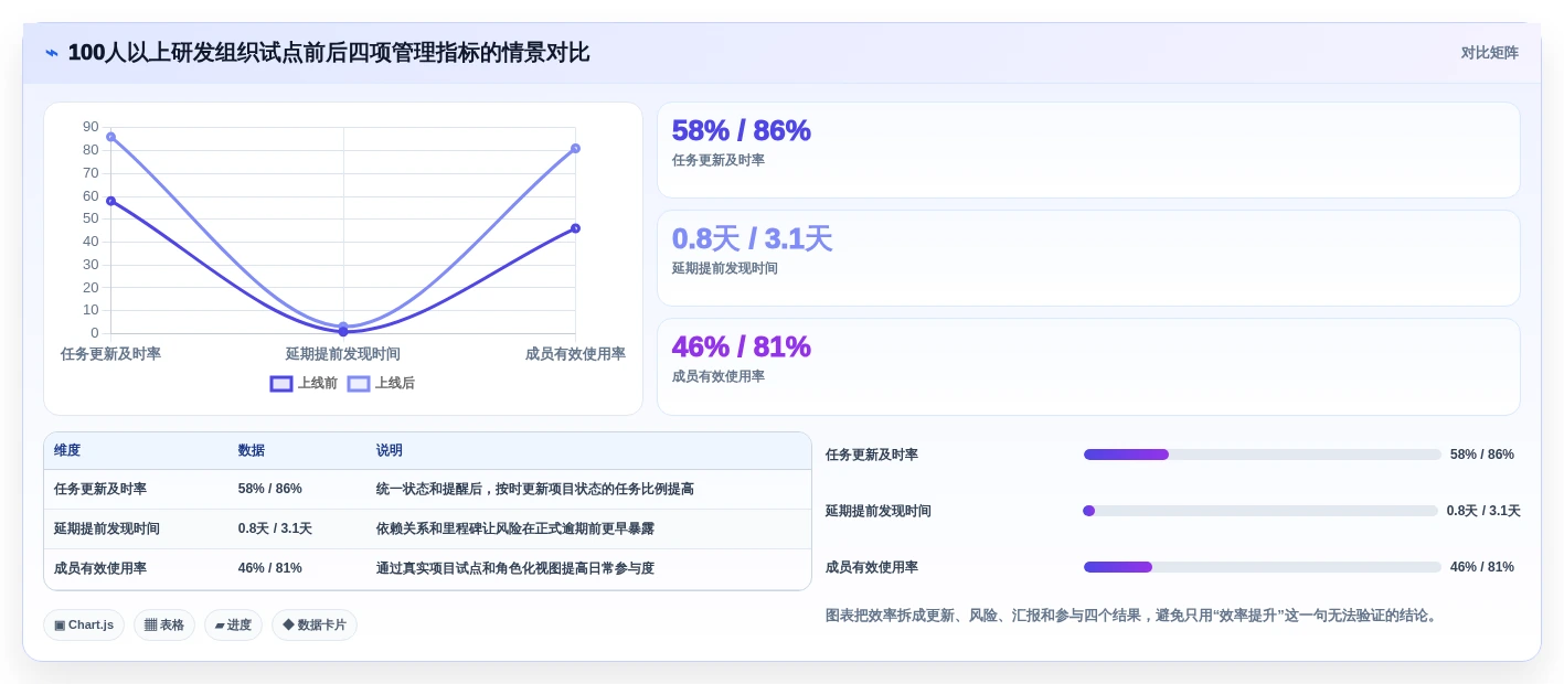 提升团队协作:2026年必备的7款优质工作项目进度软件推荐