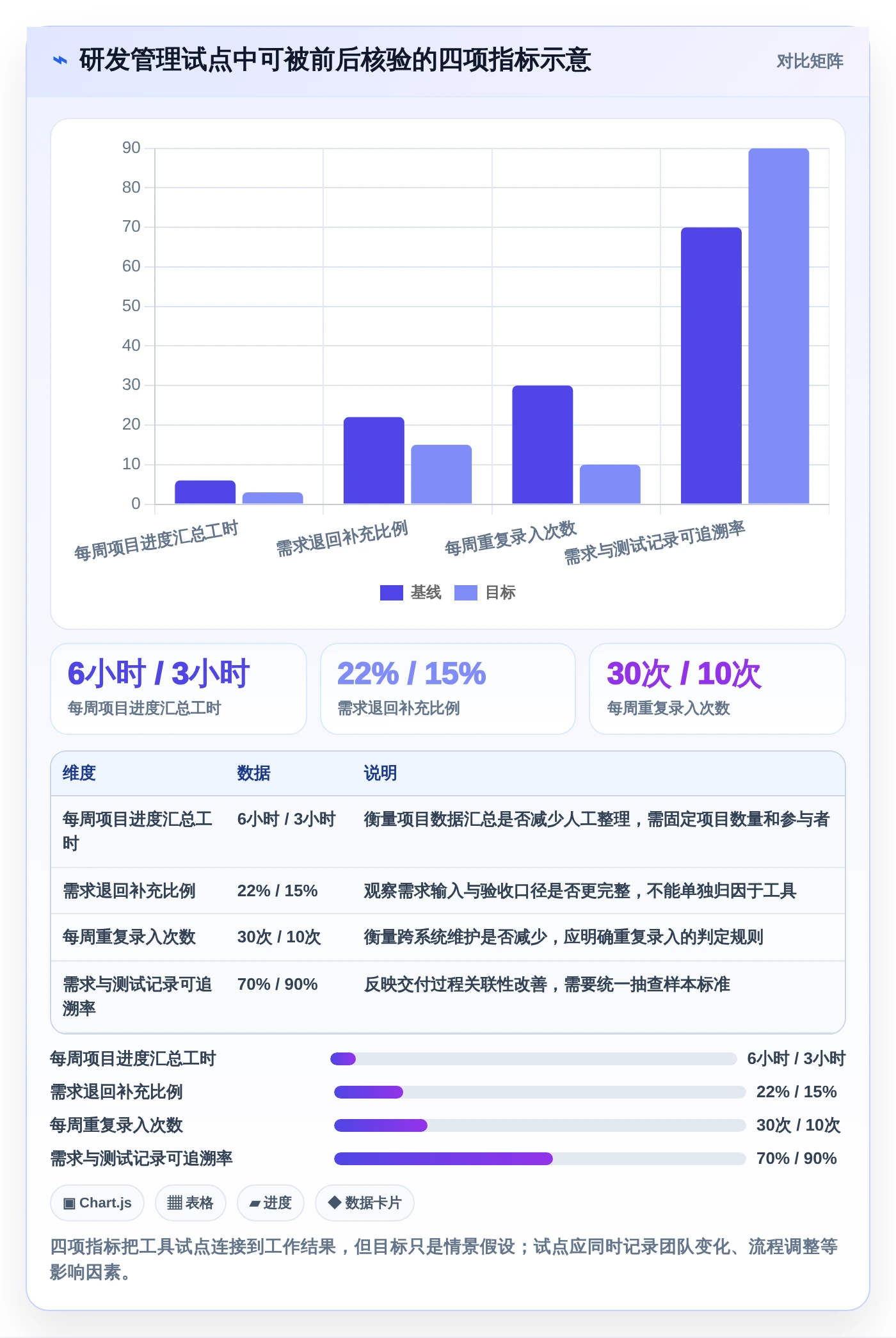 2026年必备:6款顶级云校项目管理工具全面对比