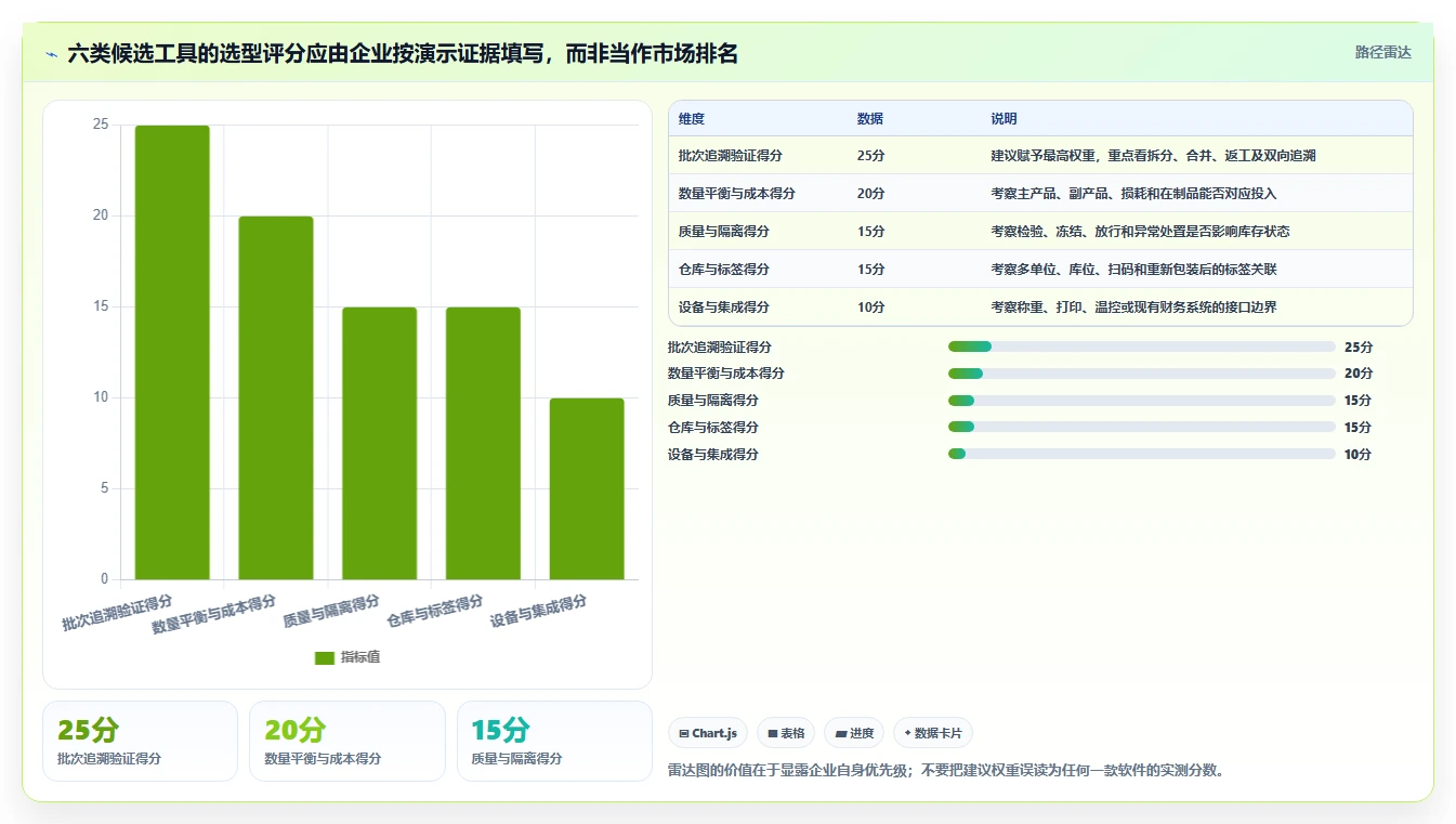 2026年必看:6大水产品加工管理系统工具对比分析