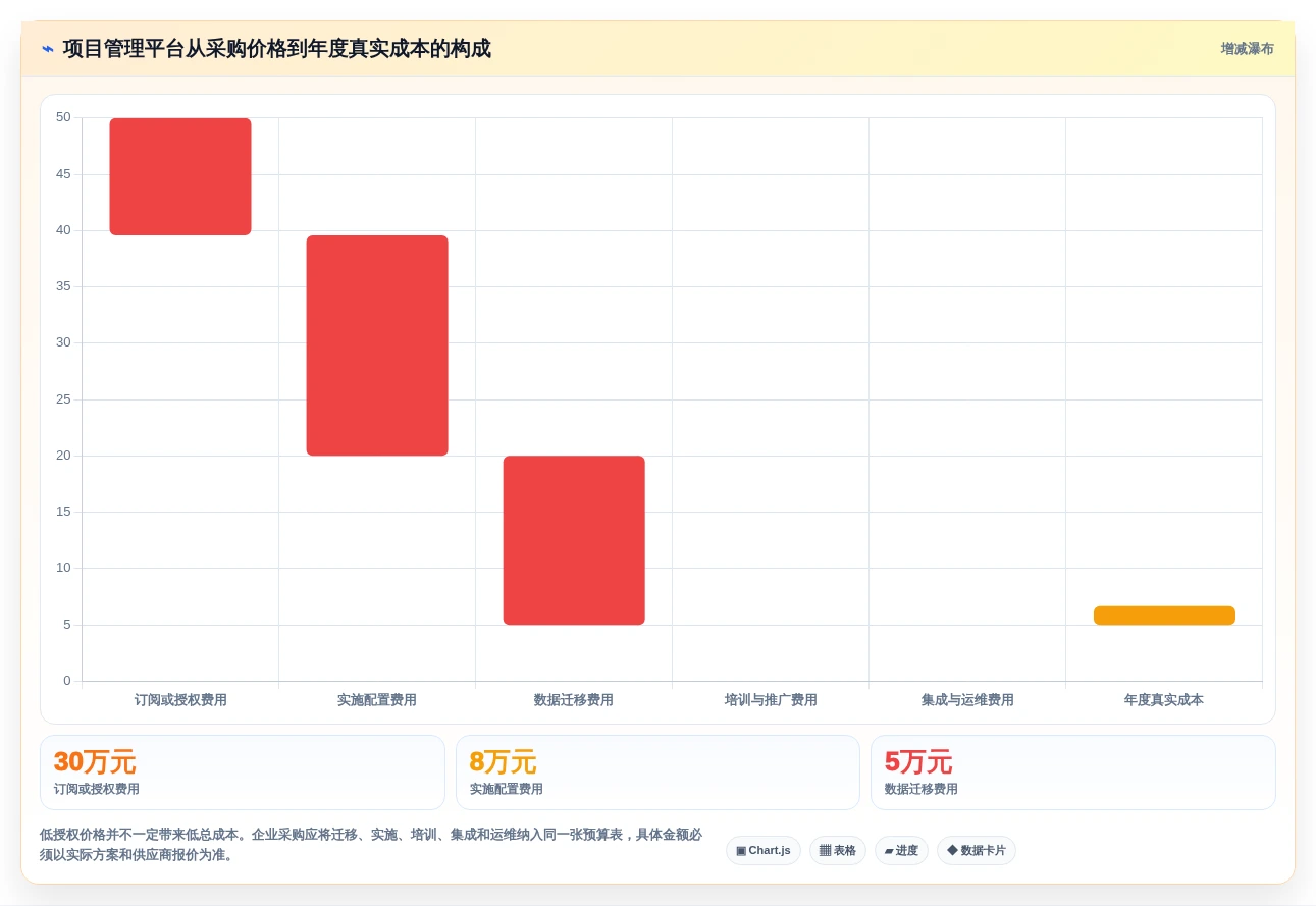 2026年项目监控软件大盘点:6款提升效率的顶级工具