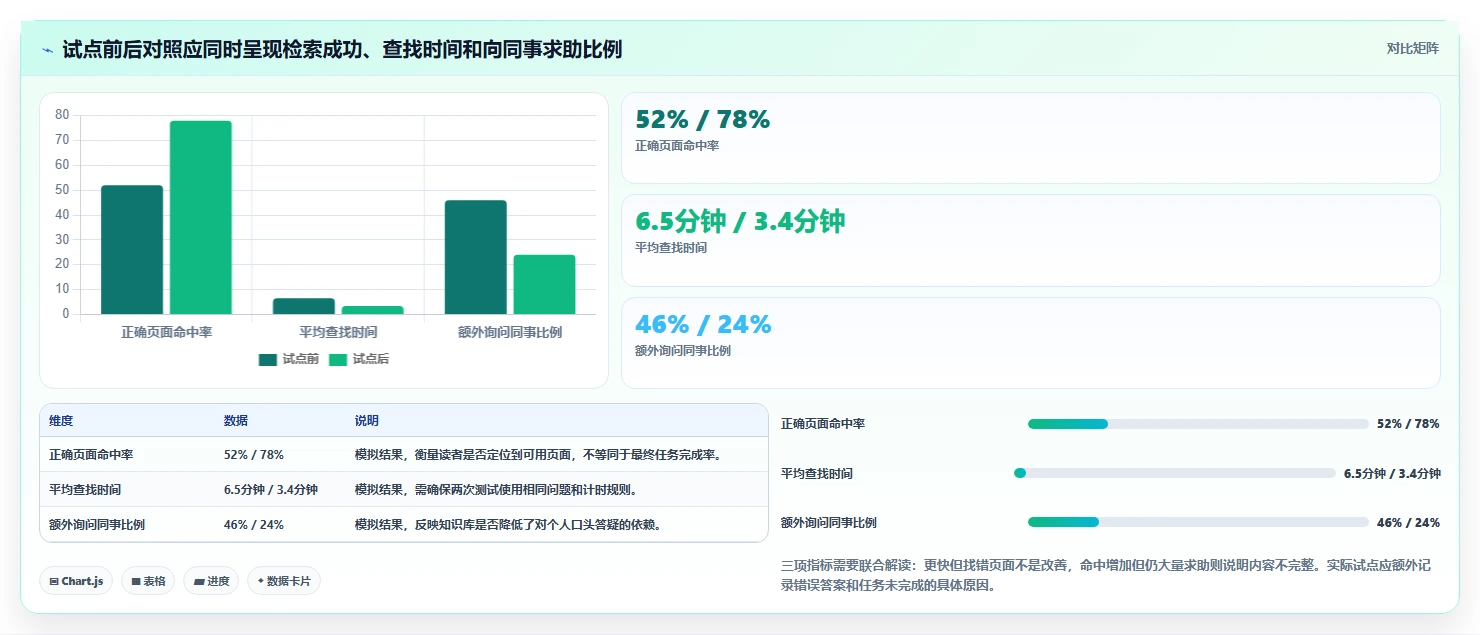 提升团队协作：2026年最值得尝试的5大非常简洁知识库管理工具
