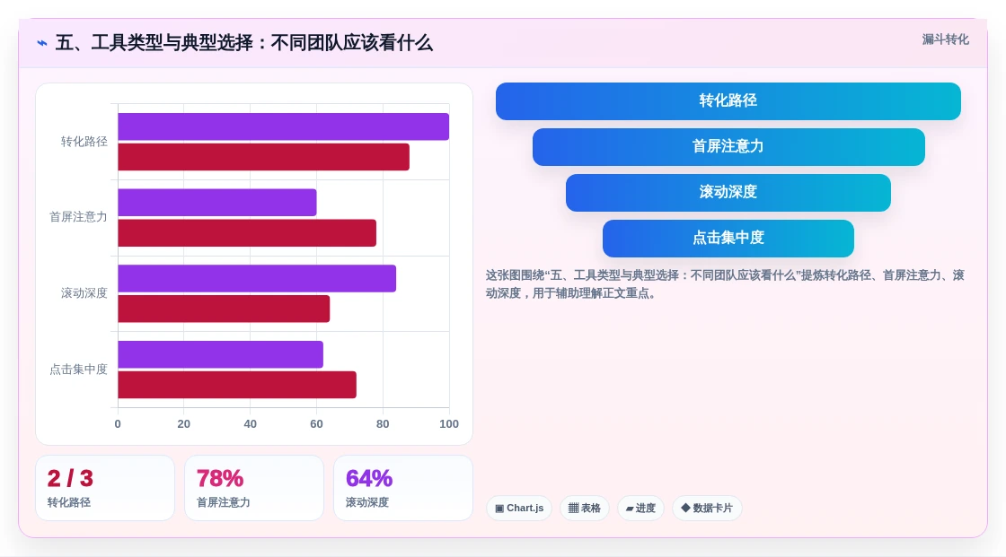 五、工具类型与典型选择:不同团队应该看什么