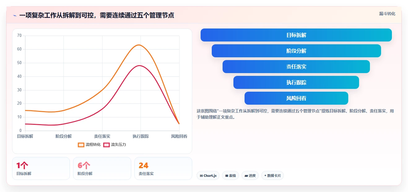 项目管理新趋势:2026年最受欢迎的8大可嵌套的任务管理系统盘点