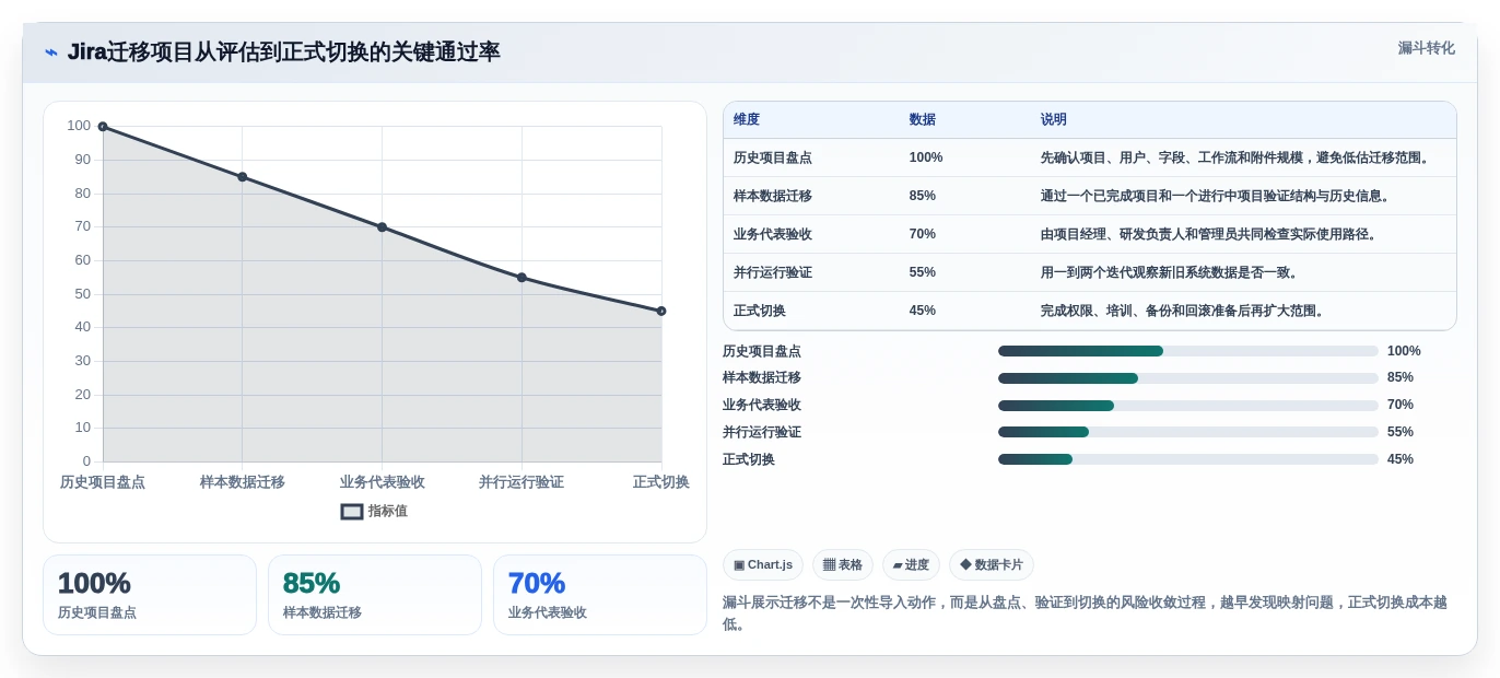 解锁项目管理新境界:2026年进度计划跟踪软件选型指南