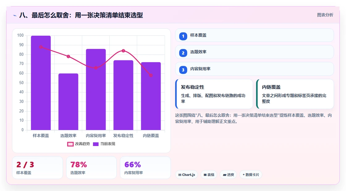 八、最后怎么取舍:用一张决策清单结束选型