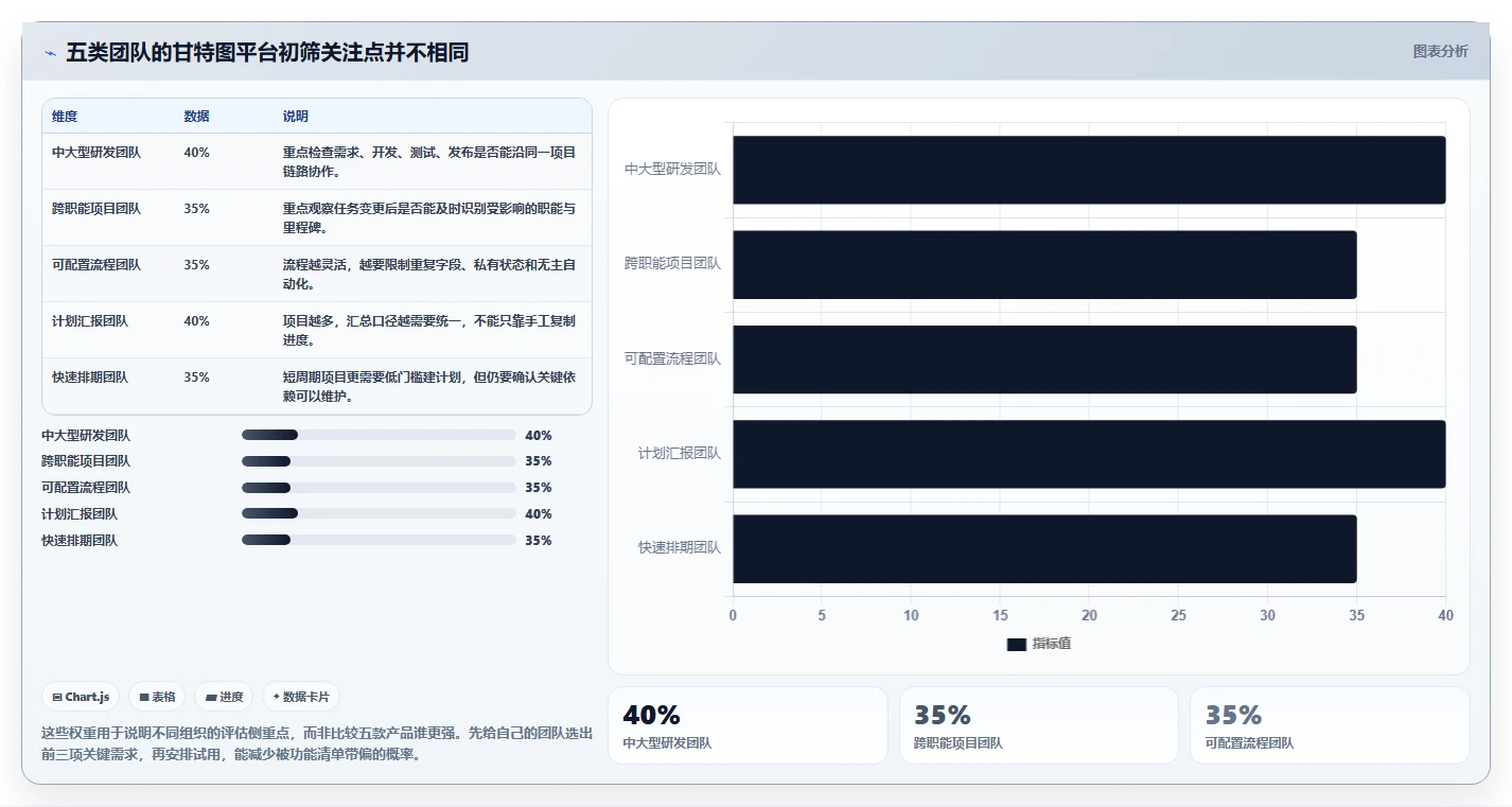 提升团队协作效率：2026年不可错过的5款甘特图云平台推荐