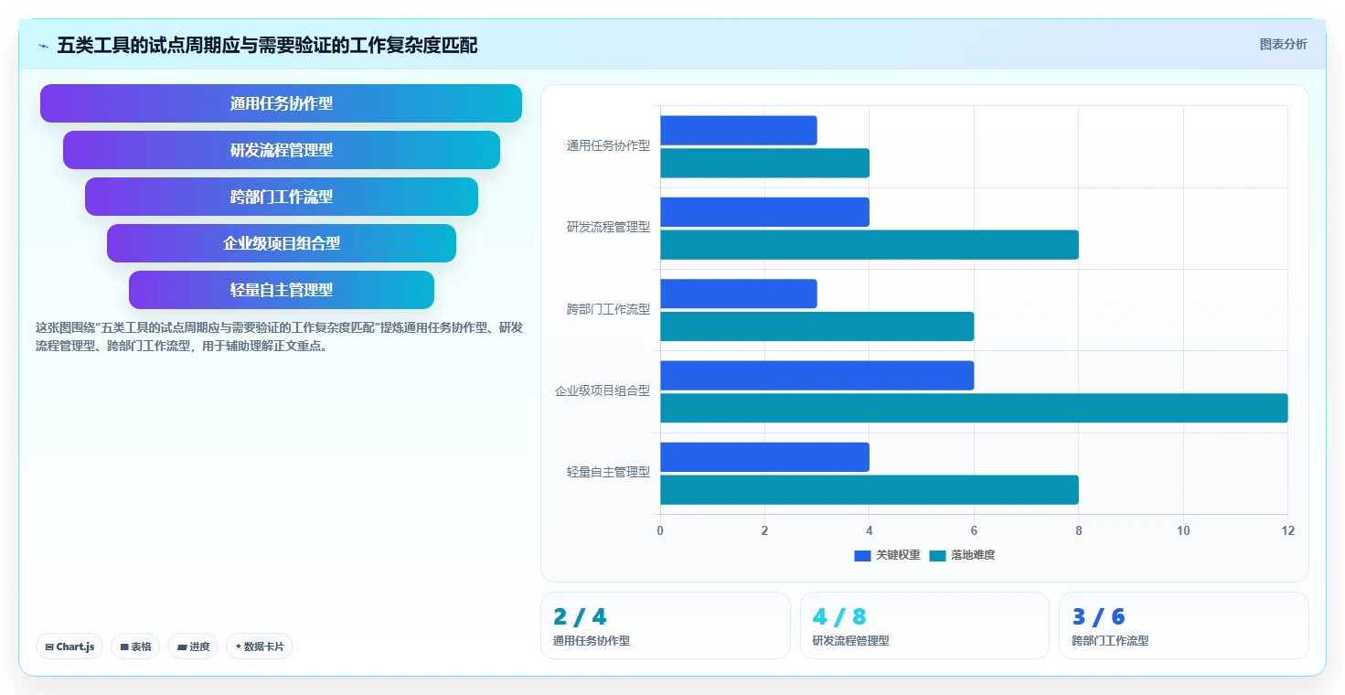 选对工具事半功倍：2026年最值得投资的5大项目管理工具开元