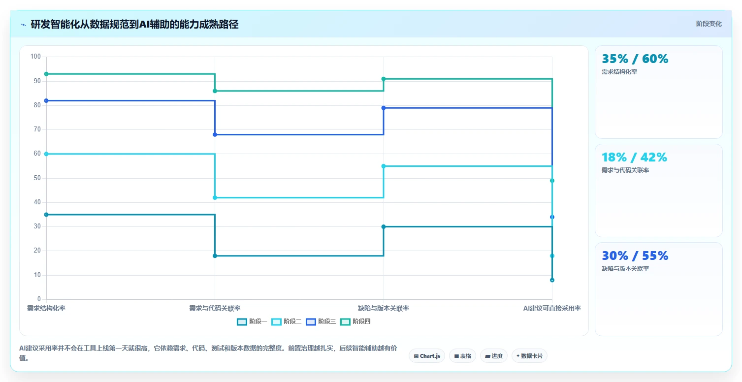 选对工具事半功倍:2026年6大研发智能化管理系统推荐
