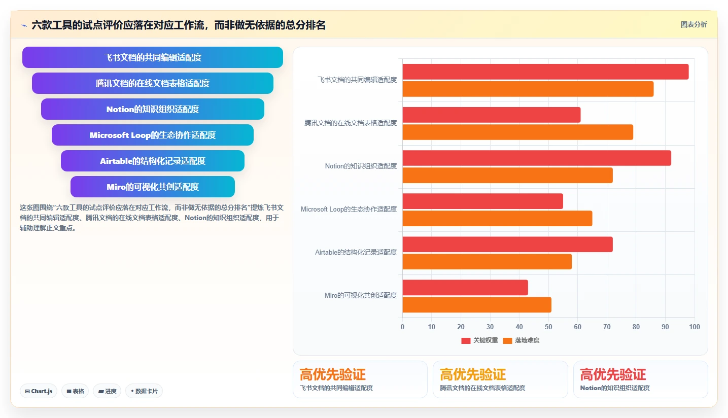 提升团队协作:2026年6款顶级同步编辑收集信息工具推荐
