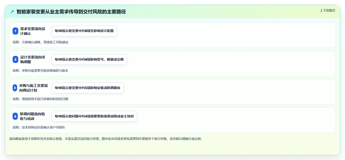 智能家装时代来临:2026年7款革新性项目管理系统深度对比