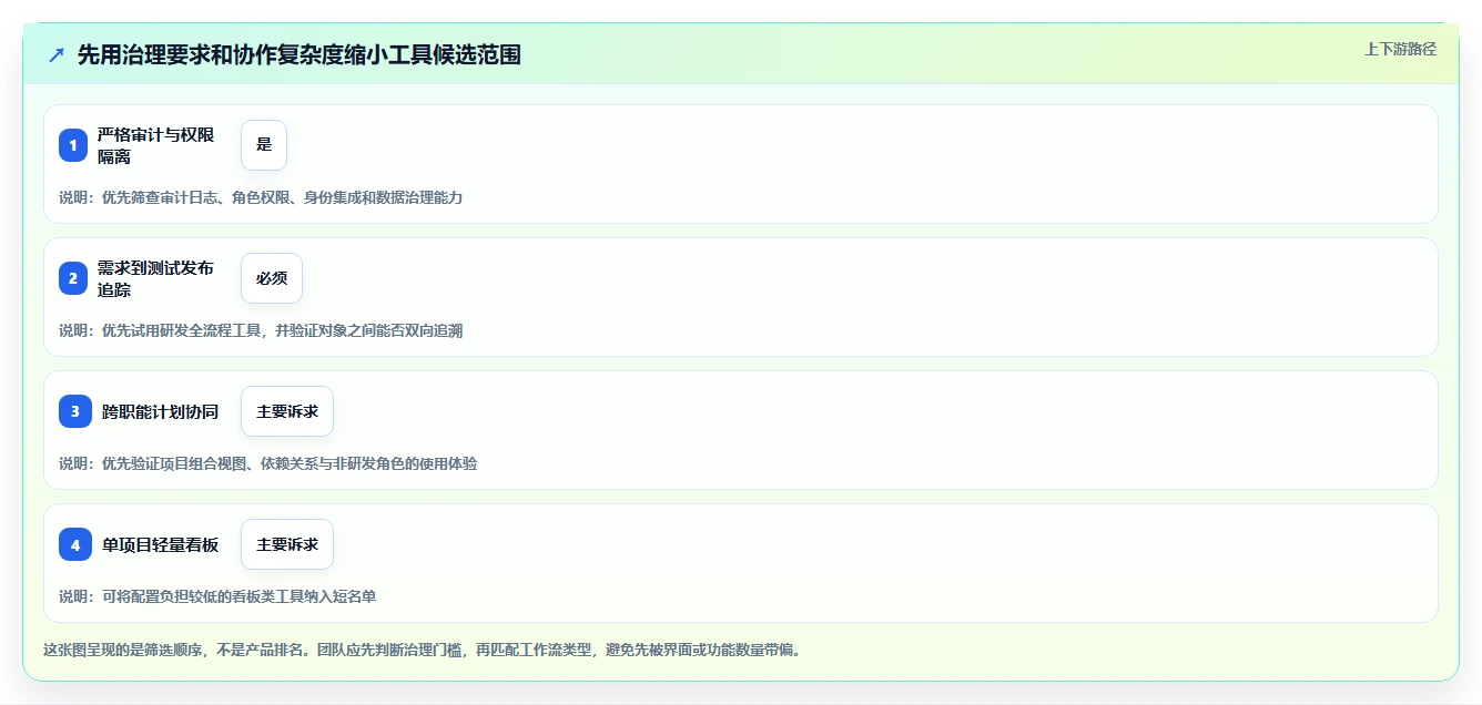 项目经理必读：2026年后台管理系统提供一系列的工具选型指南，5款工具助你事半功倍
