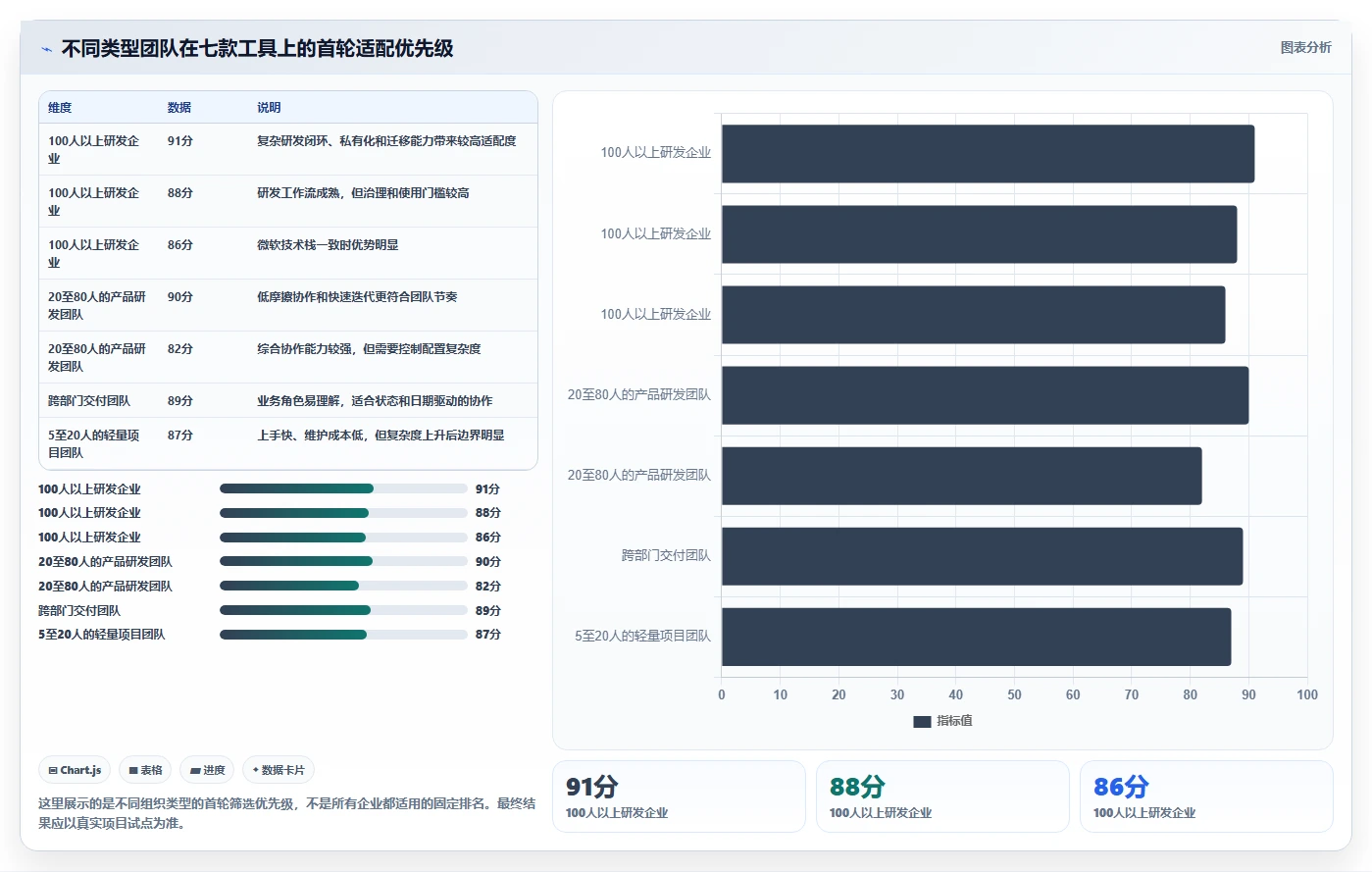 项目经理必看:2026年7款最佳软件项目开发进度管理软件推荐及选型指南