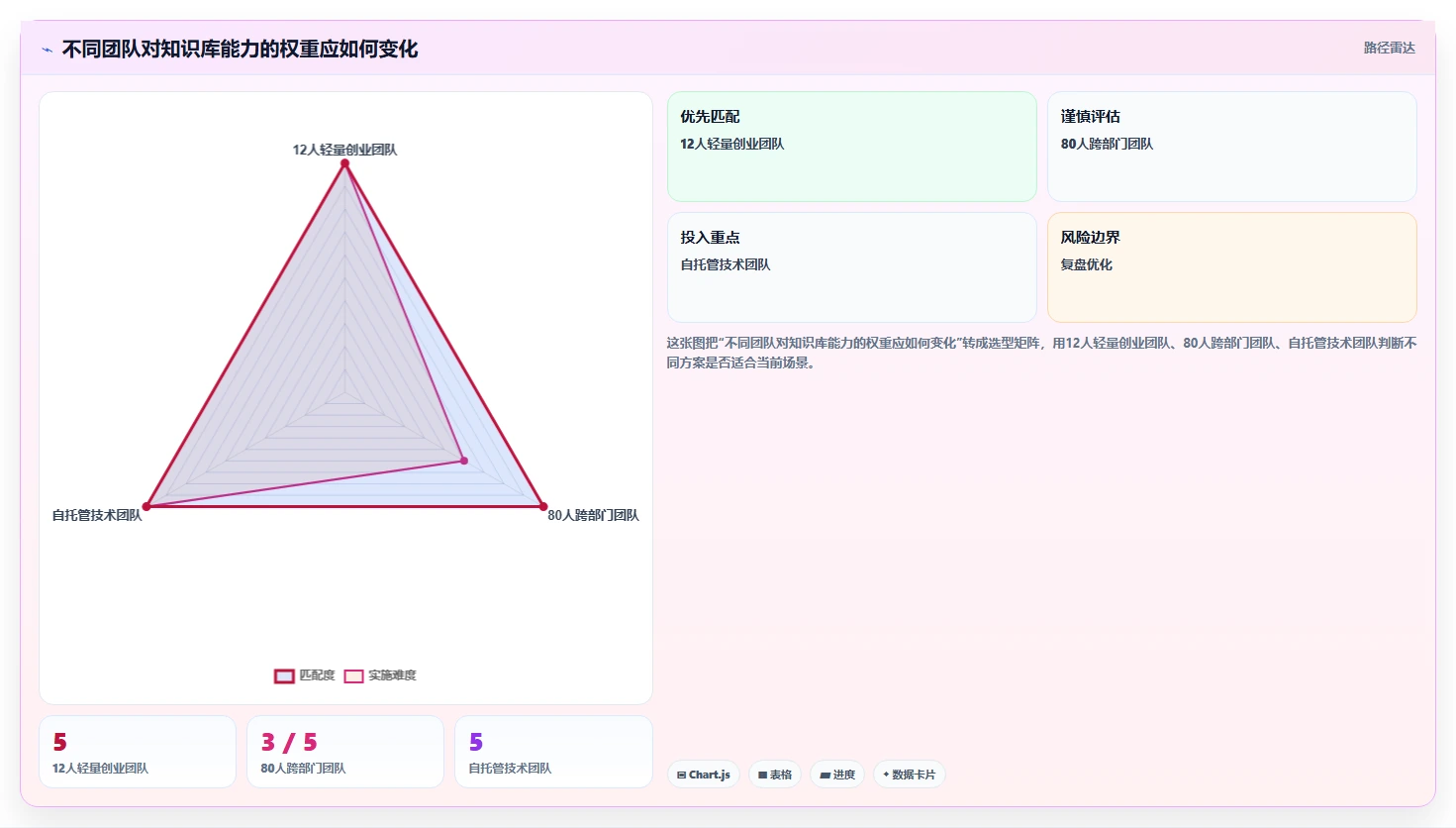 2026年初创企业用的Confluence替代软件哪家更专业?深度测评推荐