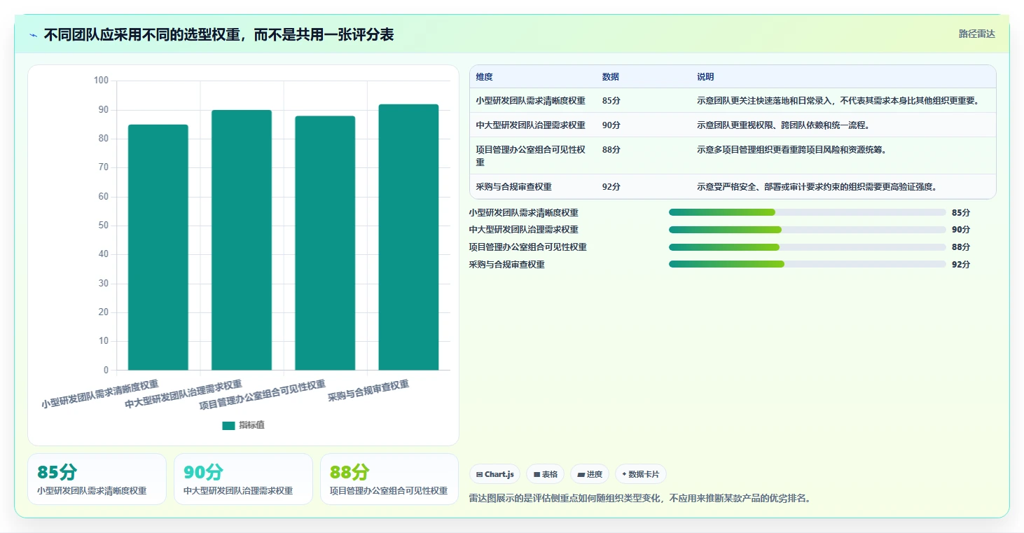 高效研发管理必备：2026年最值得关注的5大进度计划软件官网