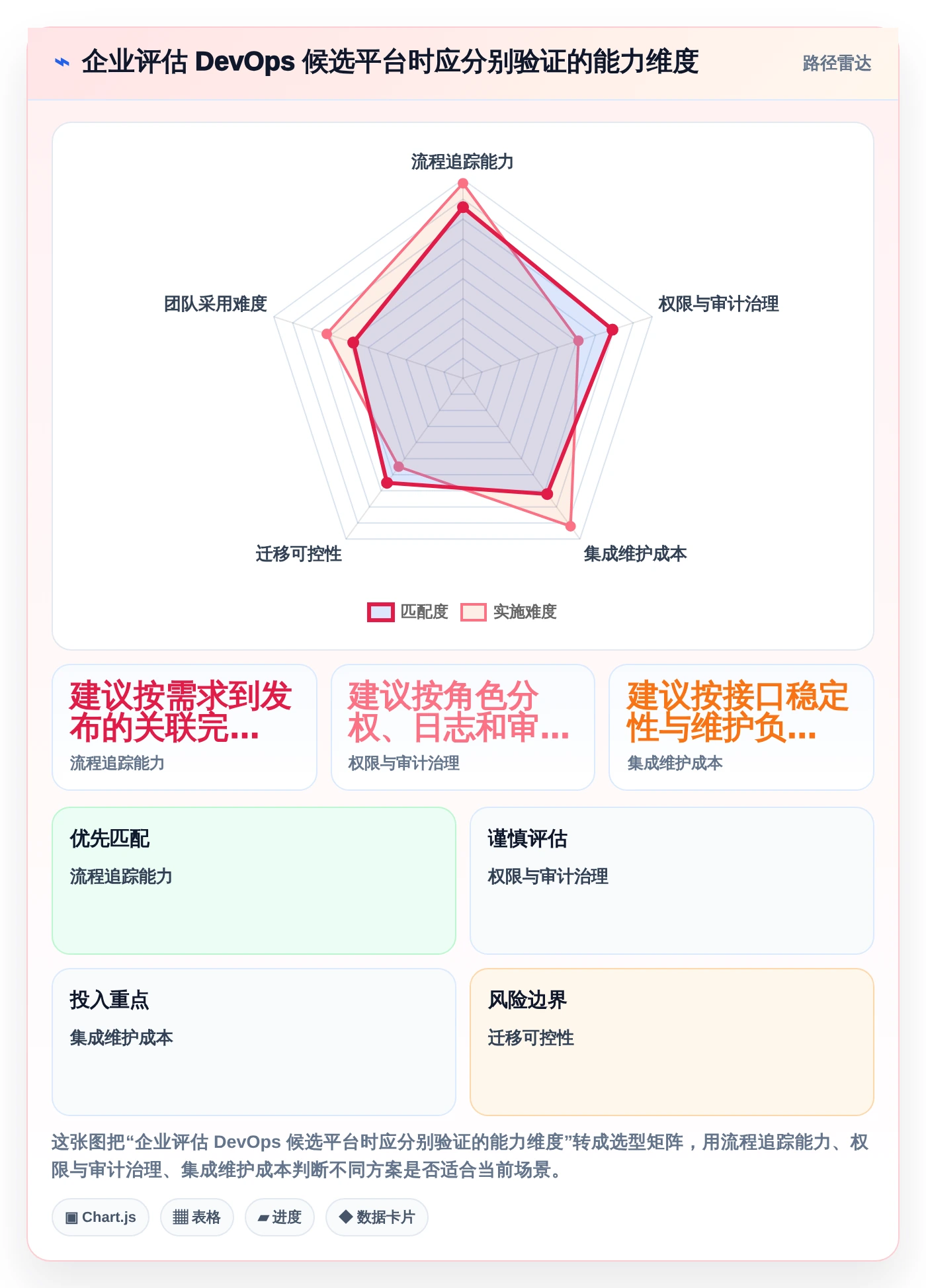 项目管理新趋势:2026年7个顶级行云devops平台工具深度评测