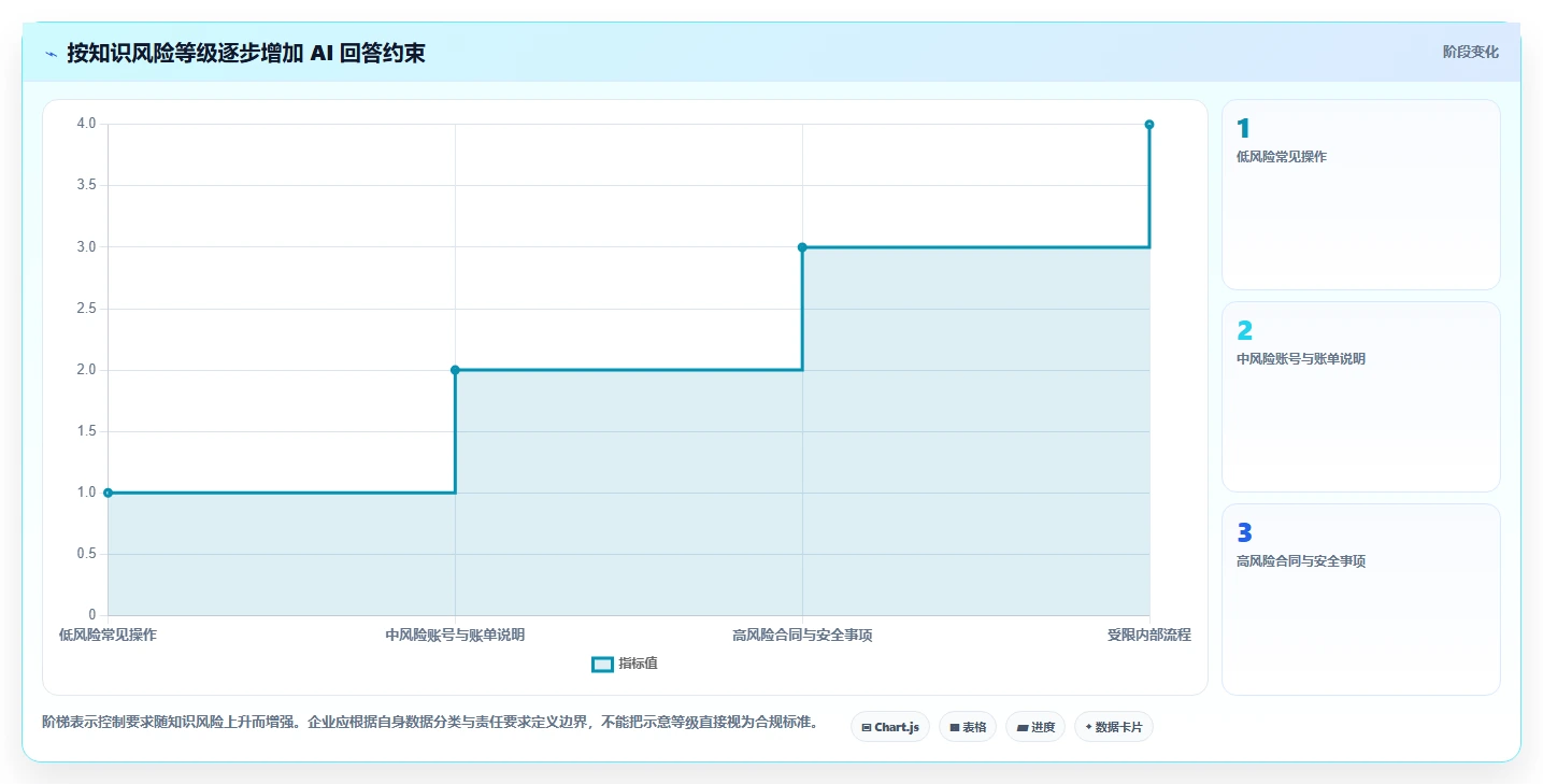 2026年效率新选择:6款热门faq知识库软件工具深度对比