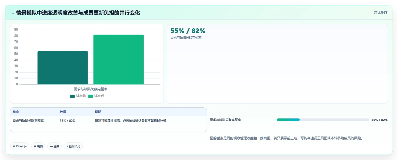 研发团队必备：2026年最受欢迎的5款工作任务管理的软件深度对比