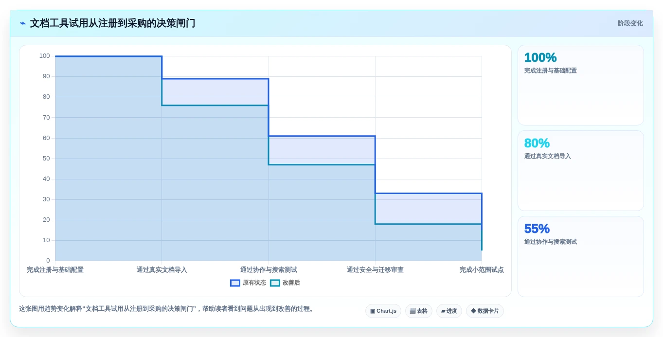 选对工具事半功倍:2026年比较好用的文档工具选型指南