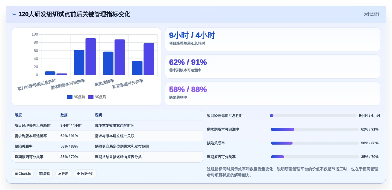 2026年项目管理革新:6款顶级研发管理工具深度对比