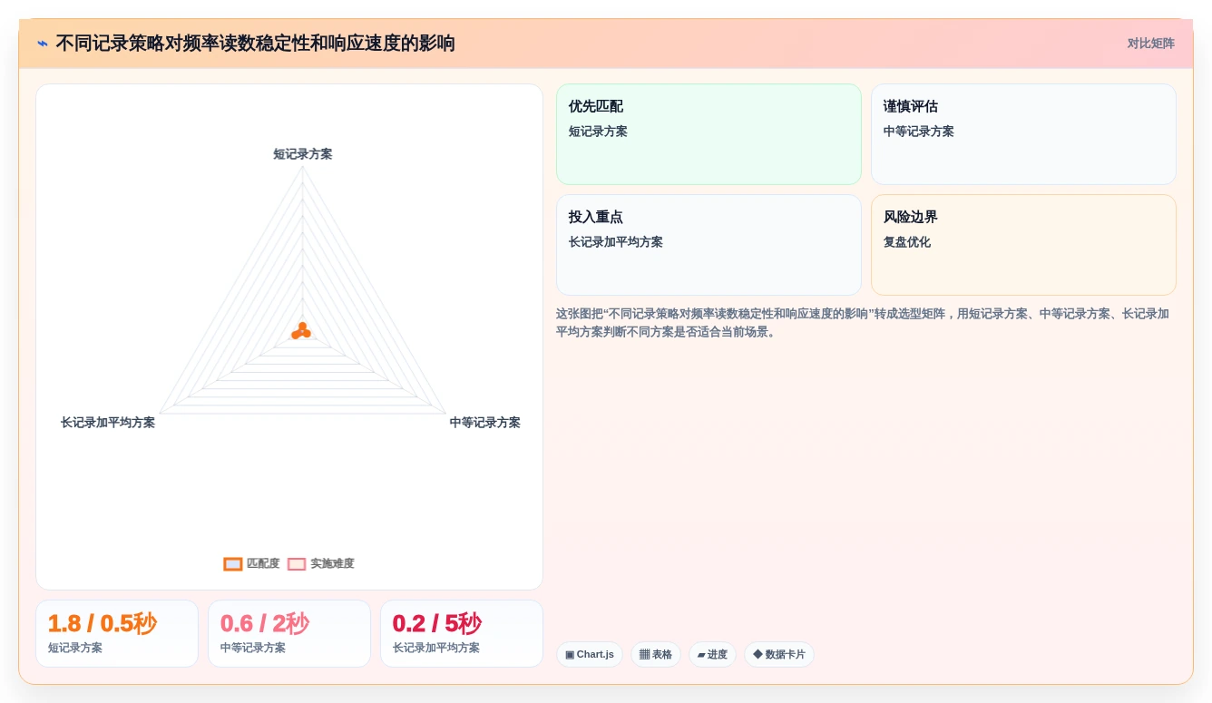 2026年赫兹测试软件选型指南:6款顶级工具深度对比