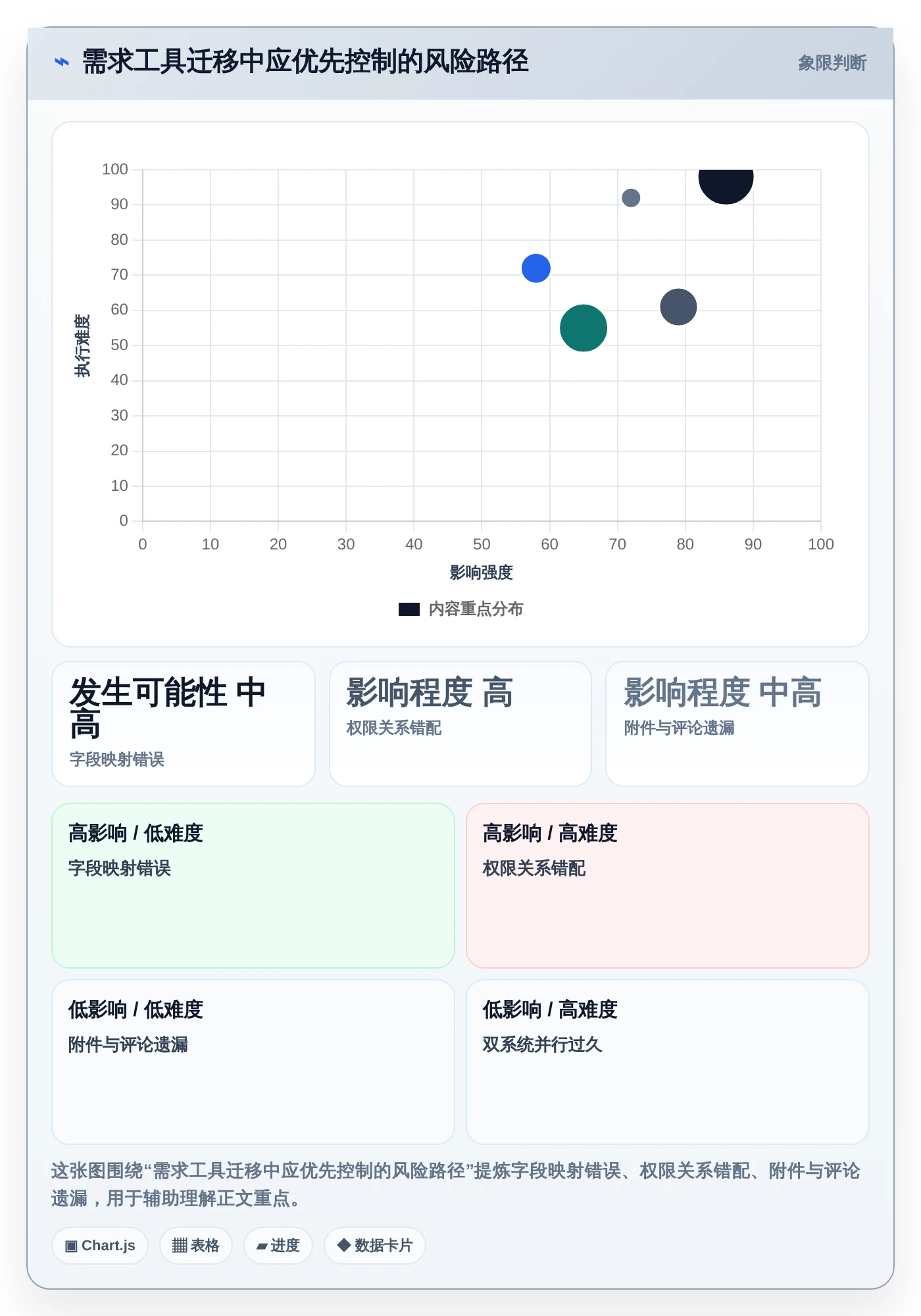 项目经理必读:2026年最值得投资的5大需求文档管理工具软件