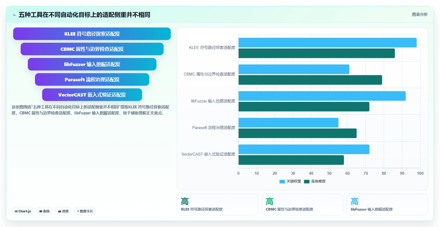 C语言开发者必看：2026年最值得投资的5大单元测试用例自动生成工具