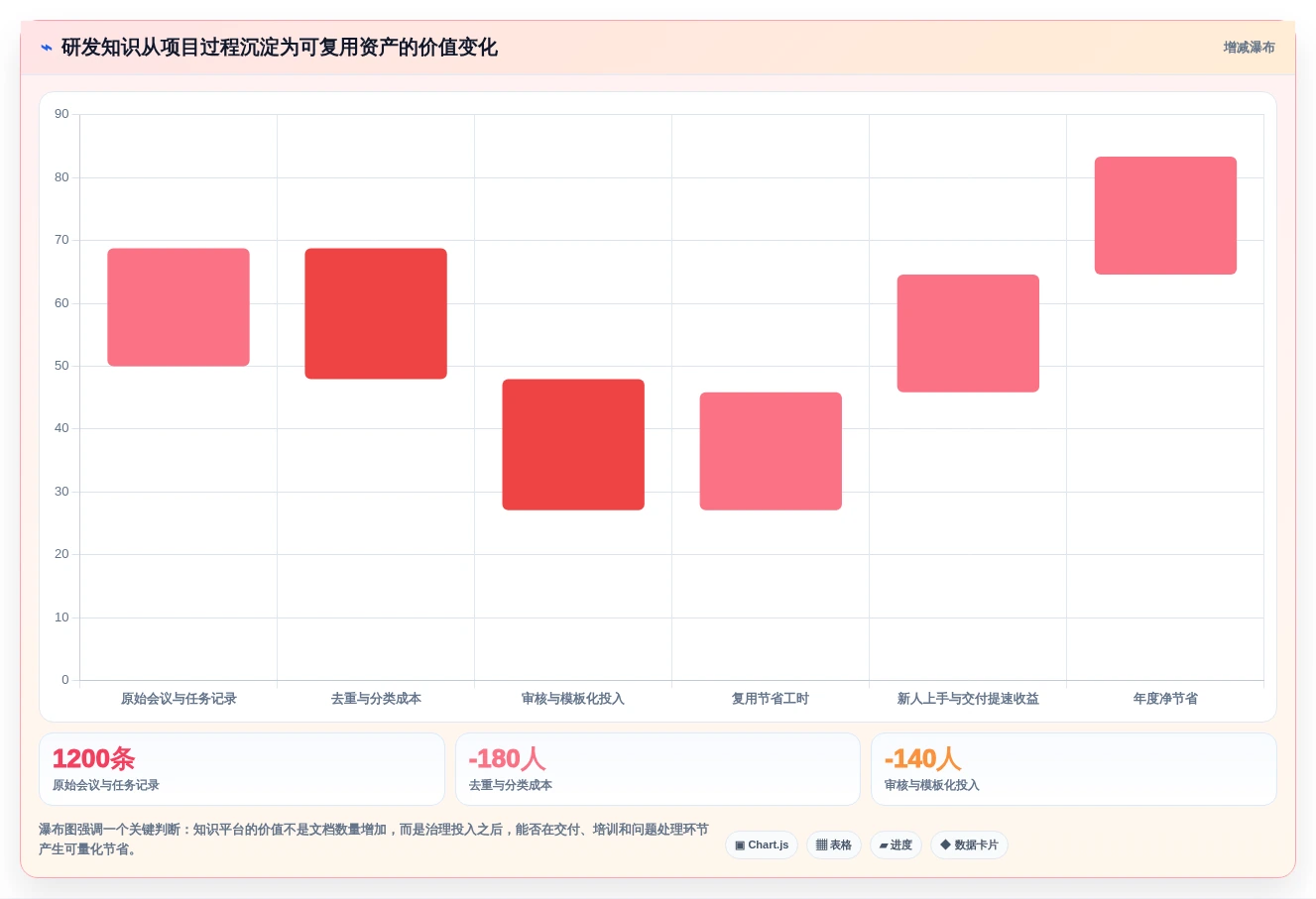 智慧办公新趋势:2026年最值得投资的5款知识生命周期管理系统