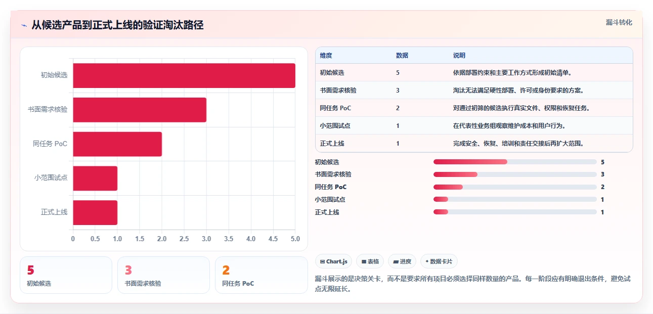 提升团队协作效率:2026年5大私有化部署文档管理系统深度评测