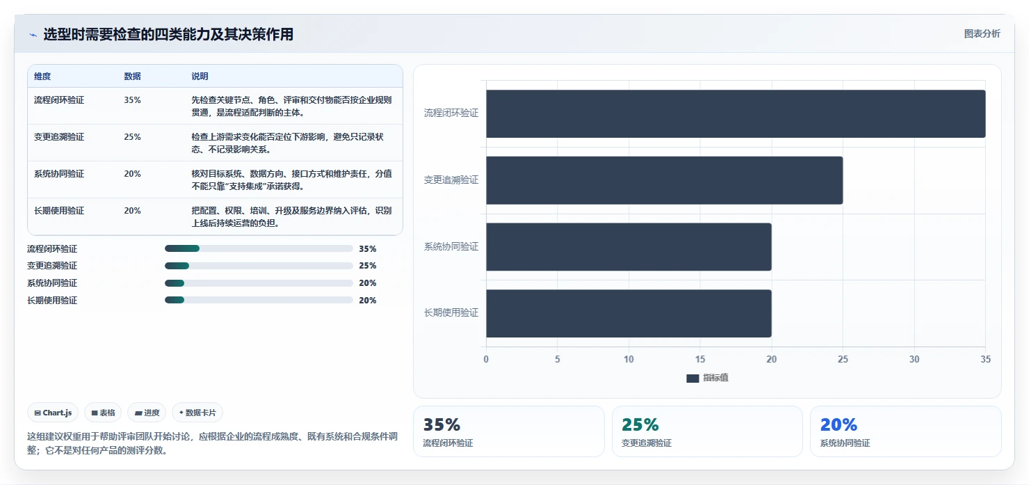 IPD流程管理工具哪个好用？2026主流工具对比测评+选型避坑清单（含评分表）