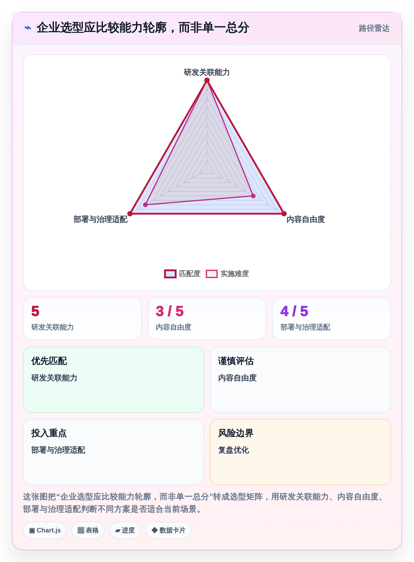 提升团队协作:2026年6大替换Confluence工具推荐及选型指南