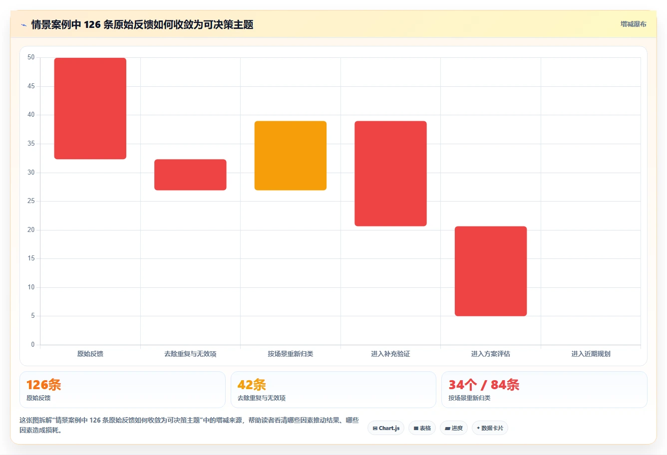 2026年项目管理必备:6款顶尖需求收集工具深度对比
