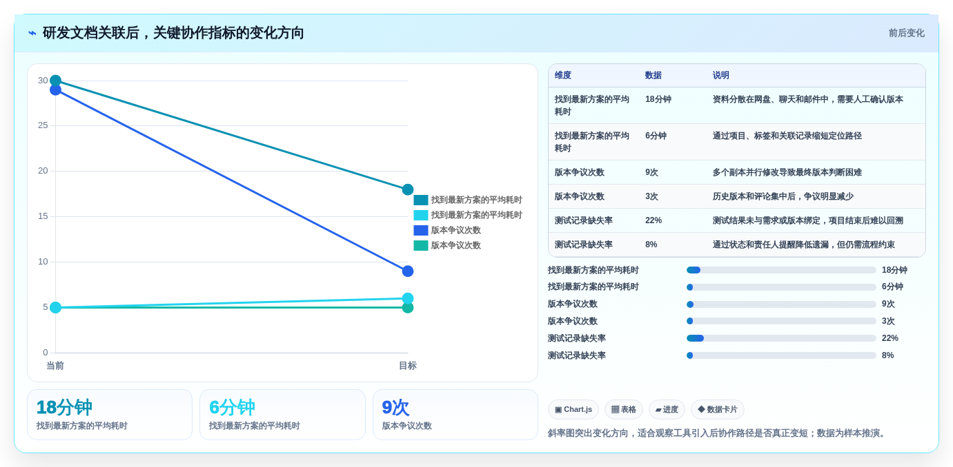 从新手到高手:2026年win10文档工具选购指南