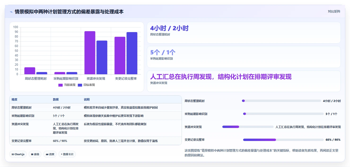 选对工具事半功倍:2026年豪力海文进度计划软件选型指南