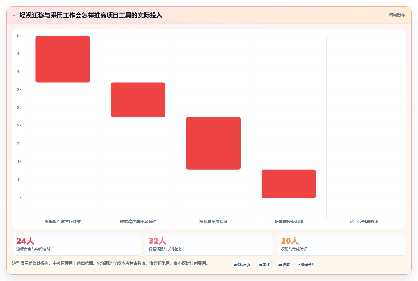 选对工具事半功倍：2026年项目交付管理工具Top5对比指南
