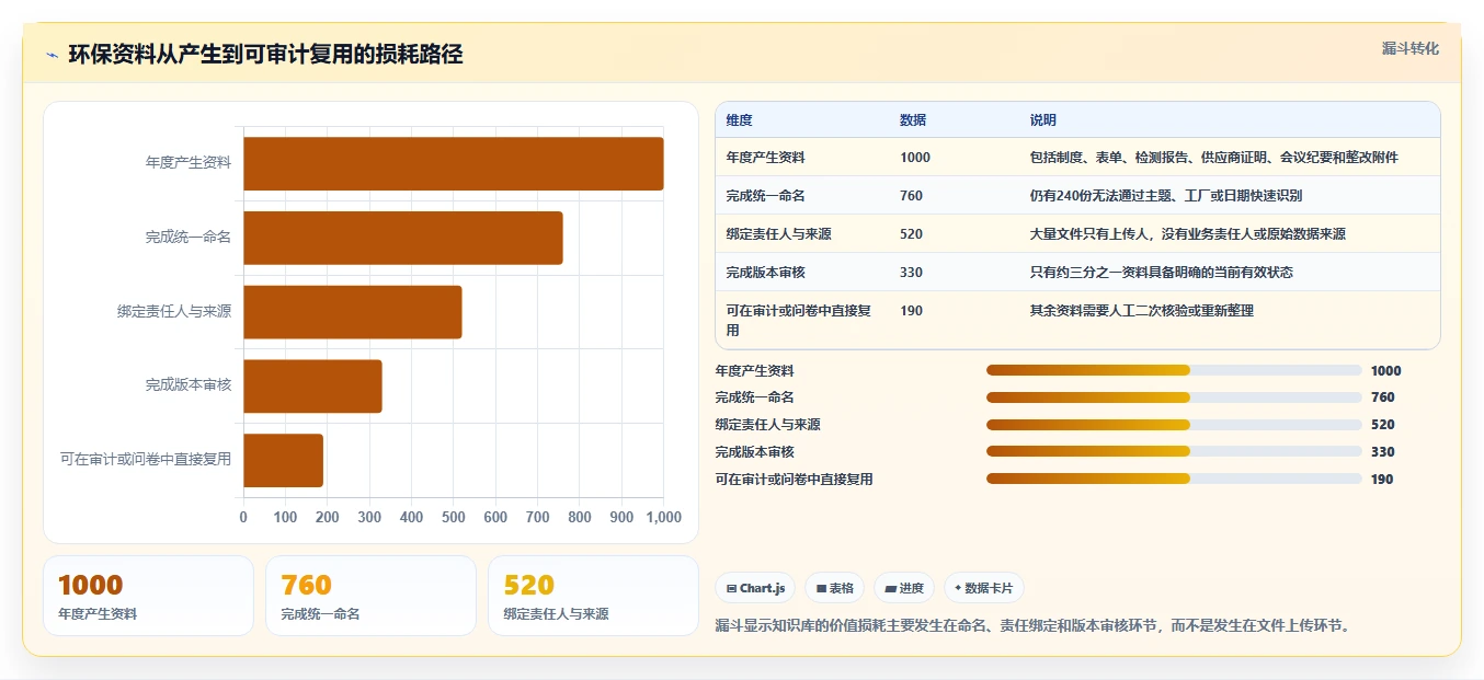 打造绿色企业必备!2026年最受欢迎的7款环保知识库管理系统对比