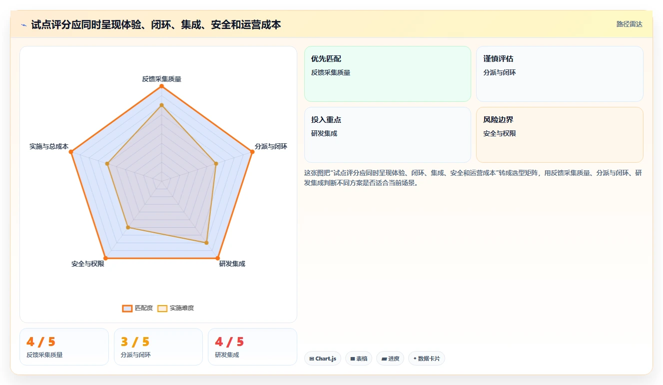 如何选择适合团队的bug反馈工具？2026年最新选型指南