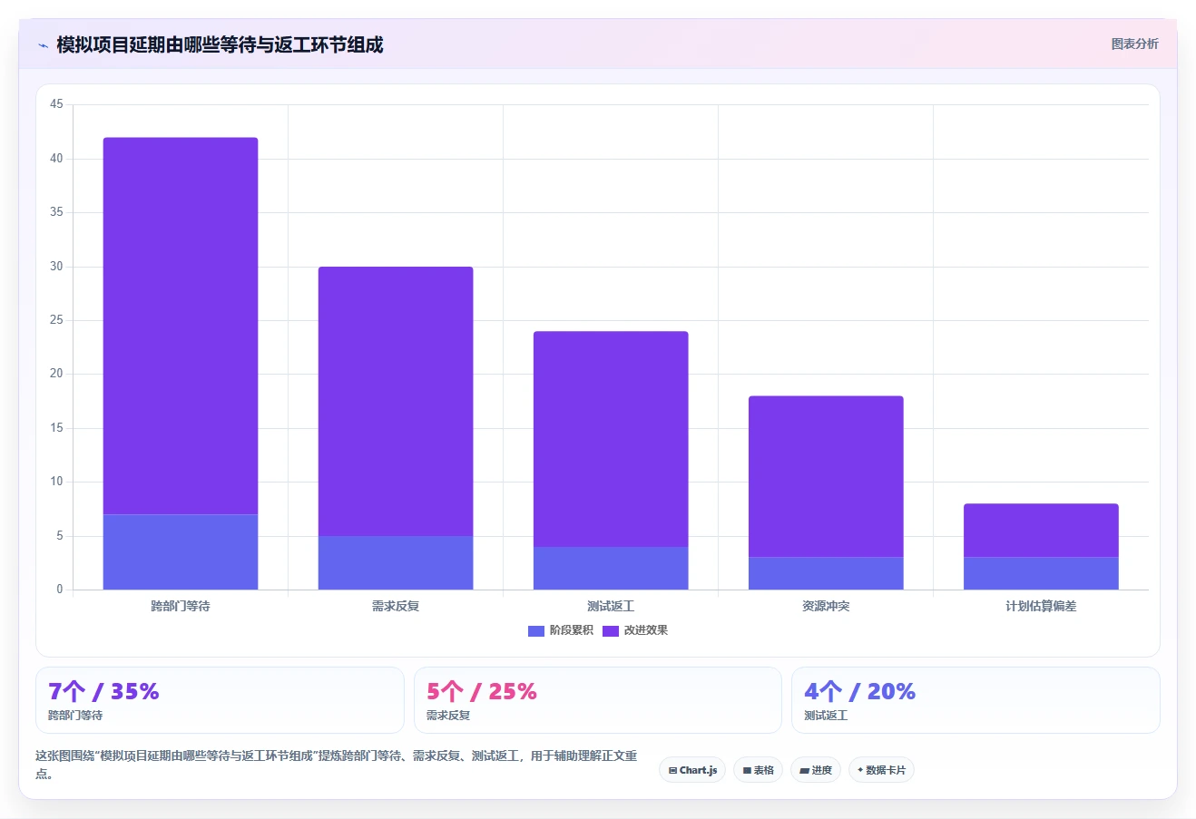 项目管理新趋势:2026年最受欢迎的6大管理工具软件盘点