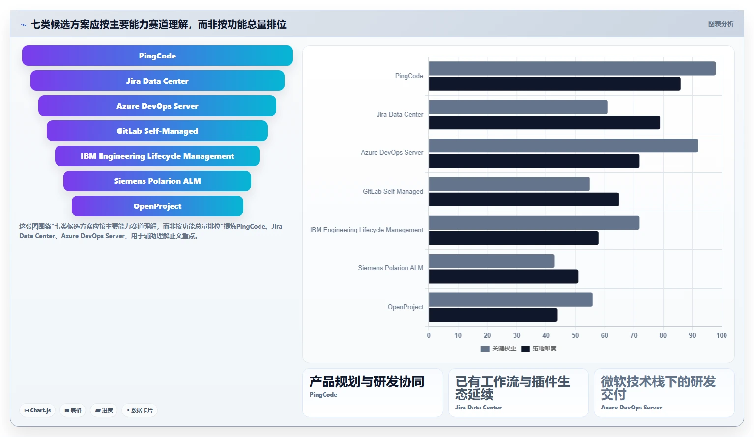 2026年私有化部署产品管理系统选型指南：7款企业级方案深度评测