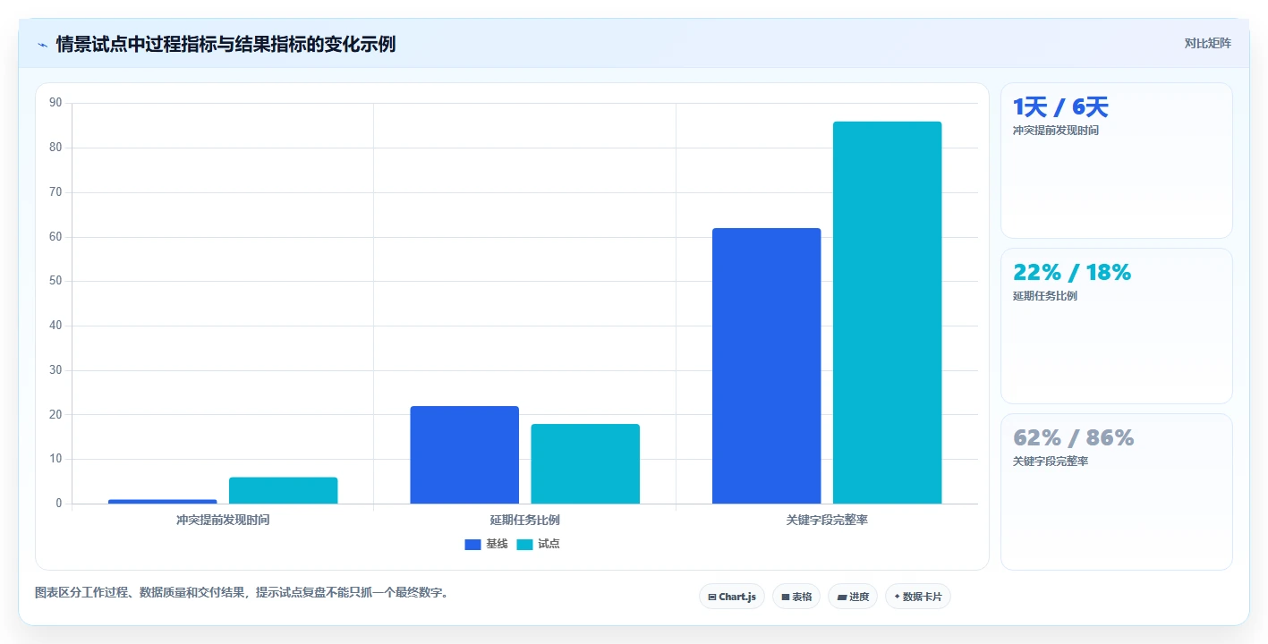 提升团队效率:2026年最受欢迎的5大项目人员管理比较好用的工具推荐