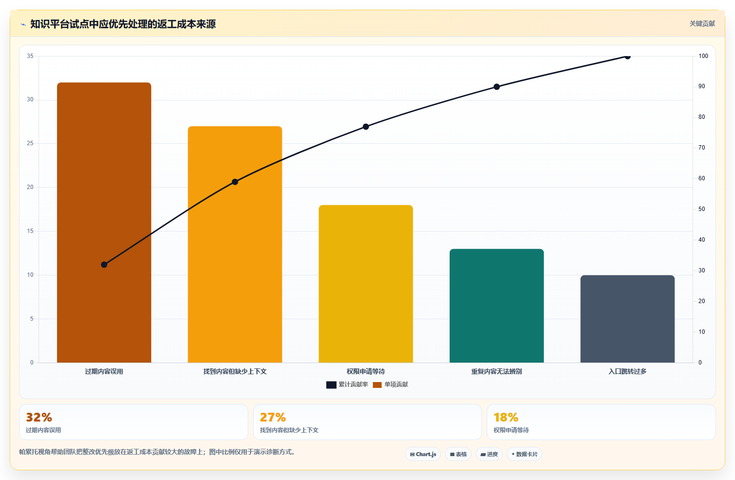 选对工具事半功倍:2026年知识管理共享平台选型指南