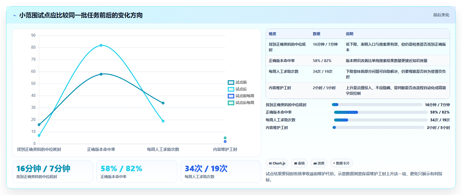 项目管理新趋势:2026年值得关注的7大知识架构软件推荐
