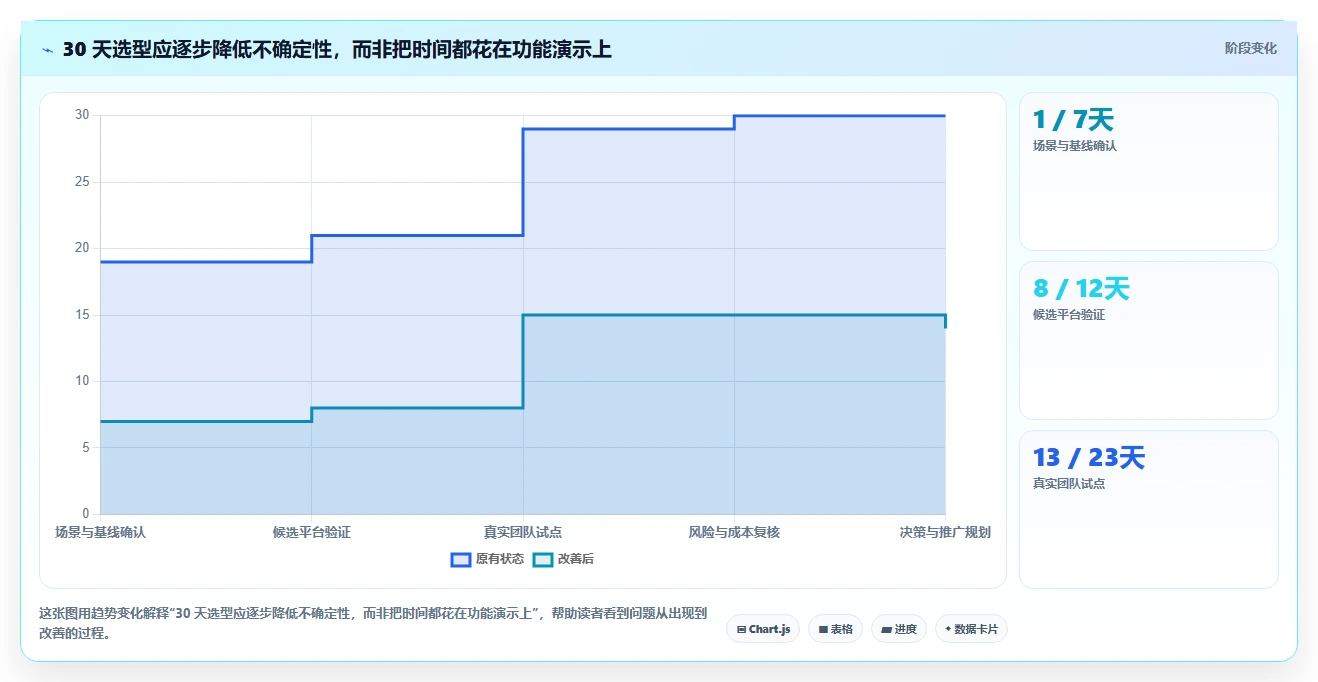 2026年效率之选:6大once研发管理平台工具深度对比